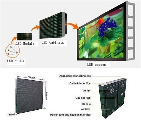 DIP RGB LED Display Panel Leeman LED Display