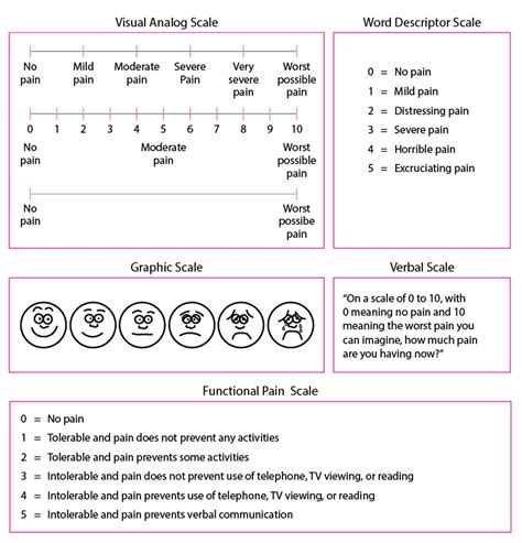 Image Some Pain Scales For Quantifying Pain As It Is Occurring Msd Manual Professional Edition