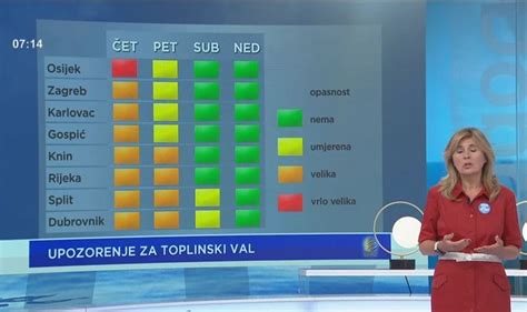 Vrhunac Toplinskog Vala Danas Temperature Do Stupnjeva Ogulin Eu