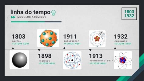 Topo 94 Imagem Linha Do Tempo Modelo Atomico Br Thptnganamst Edu Vn