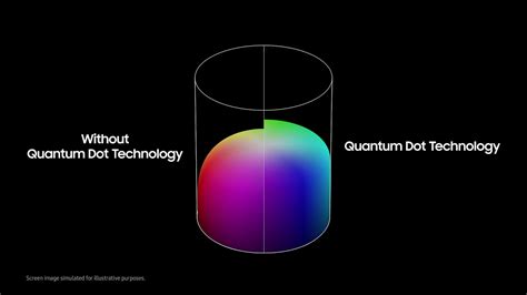 Samsung Quantum Dot Technology Qled 8k Youtube