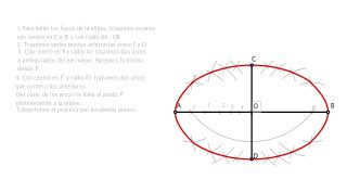 Ejercicio Trazado De La Elipse Por Puntos Conocidos Sus Ejes Mayor Y Menor