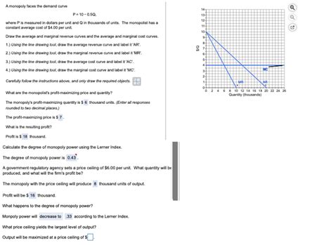 Solved A Monopoly Faces The Demand Curve P10 0 50 14 13 12 Chegg