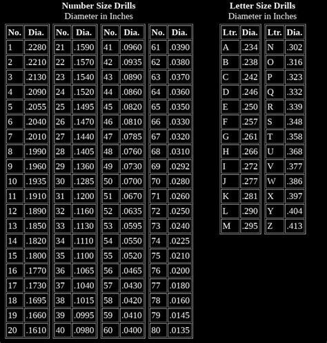 Letter Drill Chart