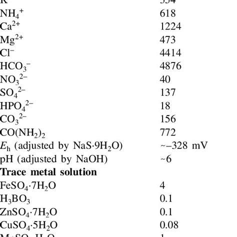 Properties Of The Hdpe Geomembrane Examined Download Table