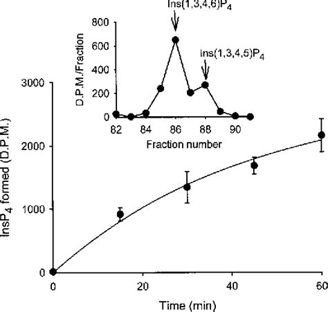 Figure From Multitasking In Signal Transduction By A Promiscuous