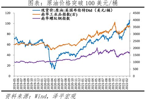 全球通胀可能超预期：买什么抗通胀？《财经》客户端