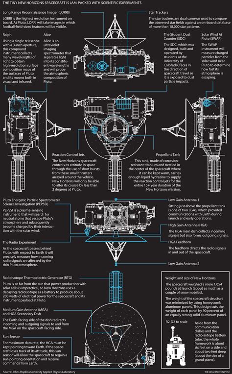 But that other guy....: Nasa's New Horizons space probe finally within ...