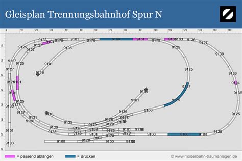 Trennungsbahnhof Gleispläne Tipps Konzepte