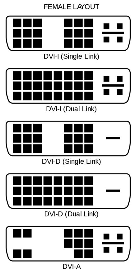 DVI vs HDMI: qué son y cuáles son las diferencias