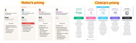 Clickup Vs Notion Which Is The Better Productivity Tool In Plus