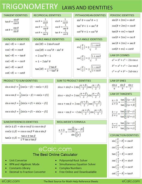 Trigonometric Identities Cheat Sheet