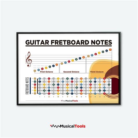 Guitar Fretboard Notes. Guitar Music Theory Notes. Learn Guitar Notes ...