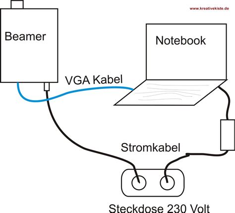 Bevorzugte Behandlung Haupt Emotional Kabel Beamer Laptop Lieber