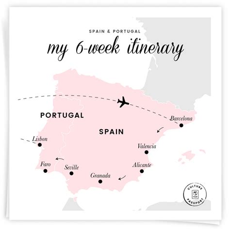 Portugal and Spain Itinerary (6 Weeks or One Month)