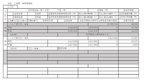 固定資産税・都市計画税課税明細書の見方をご説明します【相続コラム】 さいたま幸せ相続相談センター