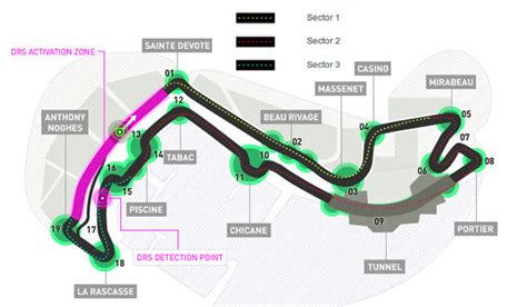 Circuito del Gran Premio de Mónaco - Monte Carlo - Circuit de Monaco