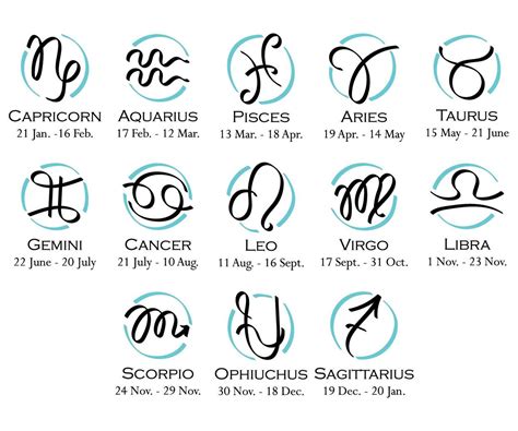 Znak Zodiaku Jaki Jest W Ownik Czy Istnieje Trzynasty Znak