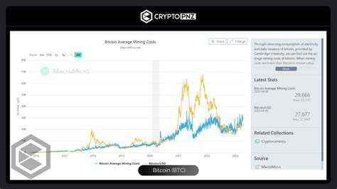 Bitcoin Madencileri Cryptopnz On Binance Square