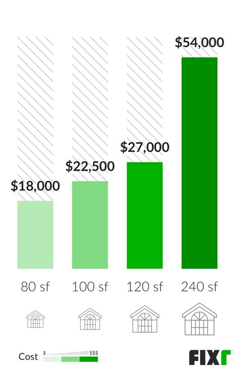 Sunroom Addition Cost | Cost to Build Sunroom