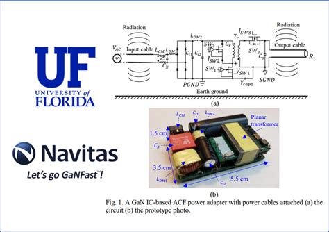 Modeling And Reduction Of Radiated Emi In A Gan Ic Based Active Clamp