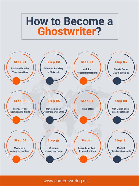 How to Become a Ghostwriter - ContentWriitng 
