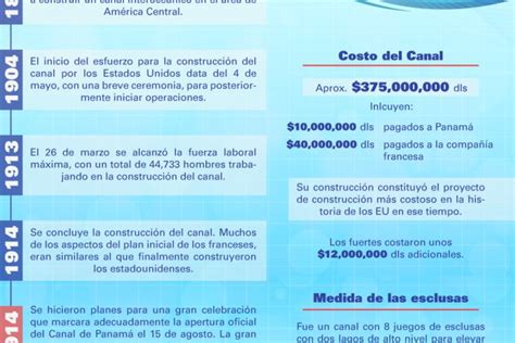 Infografía Aniversario De Apertura Del Canal De Panamá