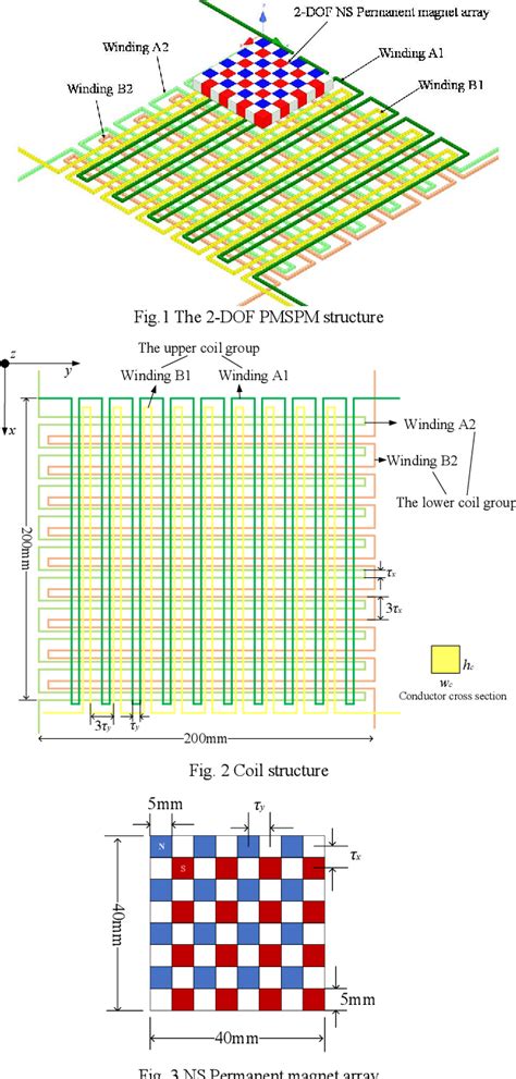 Figure From Design And Evaluation Of A Long Stroke Dof Permanent