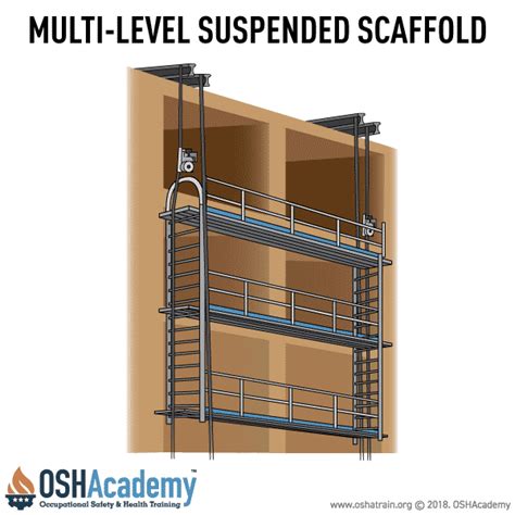 Swing Stage Suspended Scaffolding System Explained Scaffold Pole