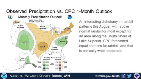 August 2022 Climate Summary