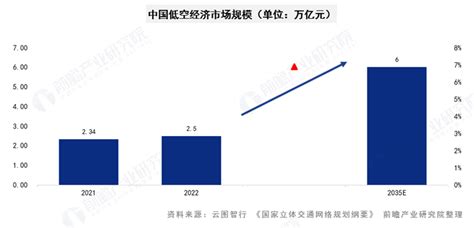 重磅！前瞻产业研究院发布《2024年中国低空经济报告》 产经 前瞻经济学人