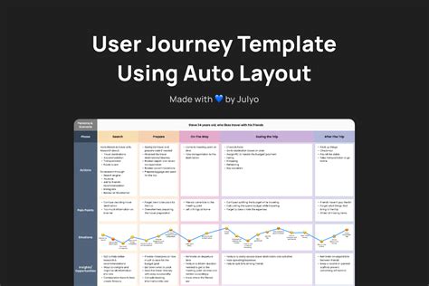 User Journey Template | Figma