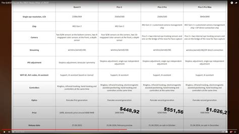 Pico 5 Roadmap - Virtual Reality (VR) - Microsoft Flight Simulator Forums