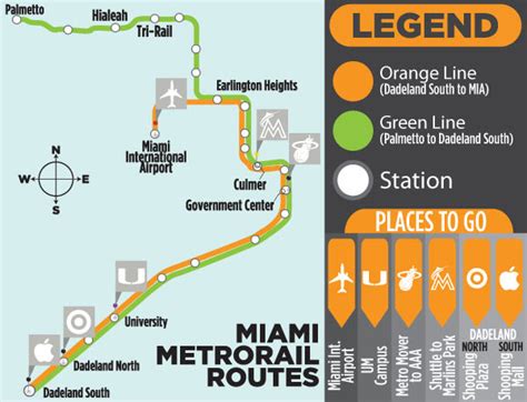 Tri Rail Map Miami Airport