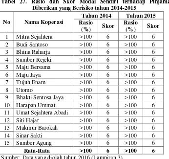 ANALISIS TINGKAT KESEHATAN KOPERASI SIMPAN PINJAM DI KABUPATEN REMBANG