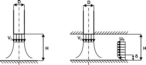 Figure 1 from Experimental Study of the Collision Zone of a Boundary ...