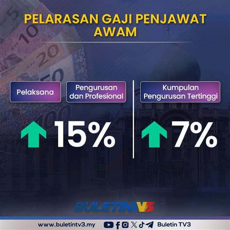 VIDEO Inti Pati Pelaksanaan Pelarasan Gaji Penjawat Awam Cara Kira