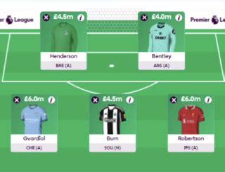 FPL 2024 25 When To Play The Wildcard