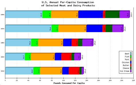 One Of The Best Info About When To Use Horizontal Stacked Bar Chart