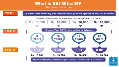 Sbi Mitra Sip A Powerful Tool To Get Monthly Income Bestinvestindia