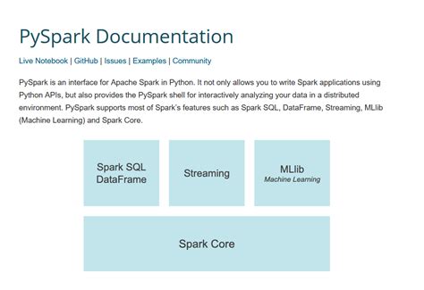 Why Learning Pyspark Will Make You A Highly Paid Specialist