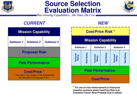 acquisition policy update powerpoint