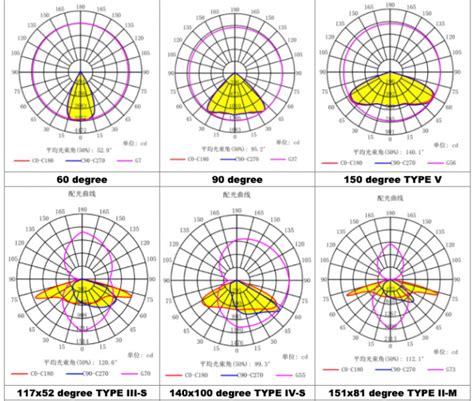 degree led lens module  points leds board
