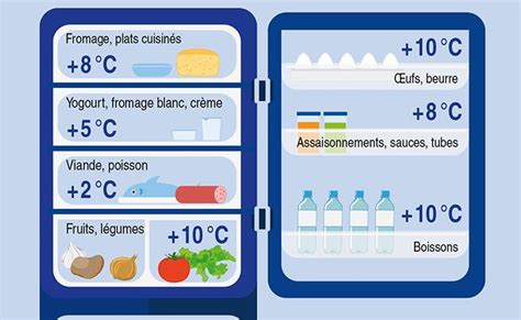 Conservation Des Aliments Coop Ch