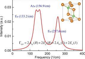 Mg As Materials Today Communications X Mol