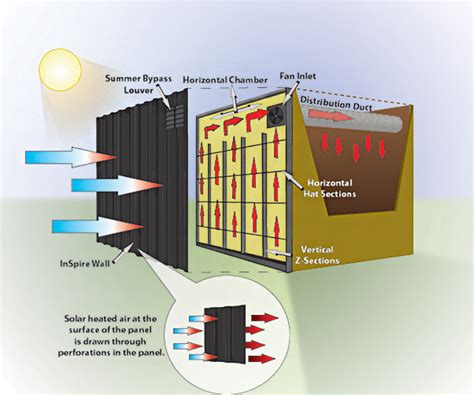 CE Center Innovative Technologies For Sustainable Building Envelopes