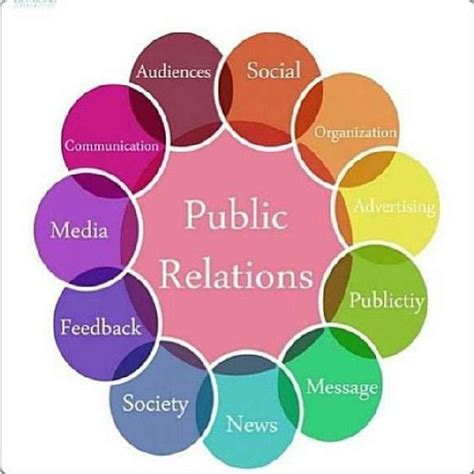 Public Relations Public Relations Public Relations Strategy Public