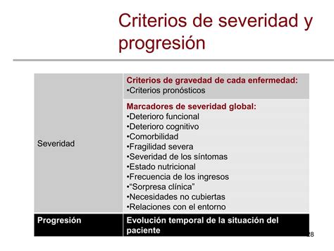 Criterios De Severidad Y