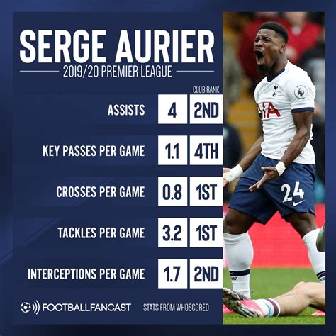 Tottenham S Serge Aurier Is Enjoying An Impressive Season