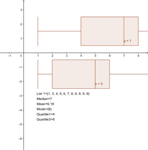 Fr Box Plots GeoGebra